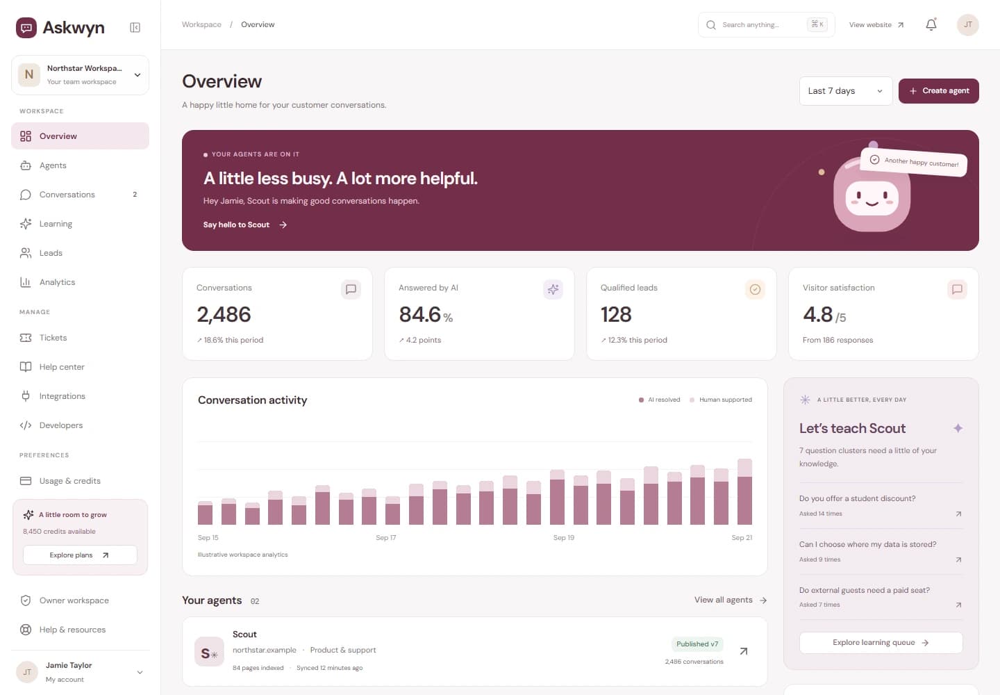 The tenant workspace overview with conversation metrics, agents and suggestions